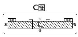 人在外，右內(nèi)開