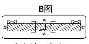 人在外，右外開